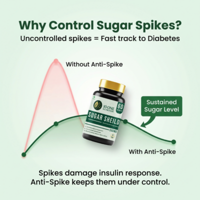 how to control sugar spike